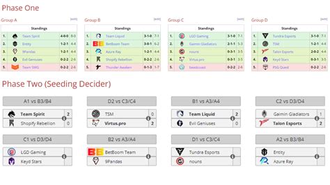 liquipedia ti 2023|ti 2023 qualified teams.